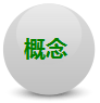 生態(tài)農業(yè)規(guī)劃